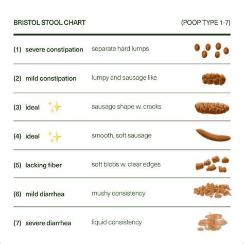 fecal pronunciation|singular of feces.